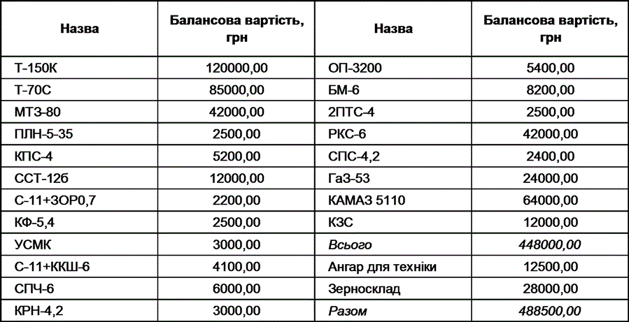 Короткий опис підприємницького проекту