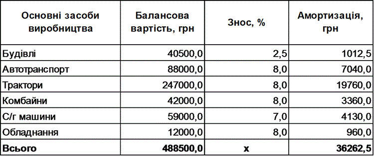 Короткий опис підприємницького проекту