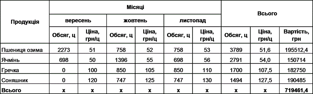 Короткий опис підприємницького проекту