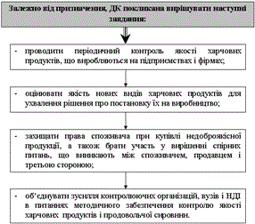 Додатки до лабораторних робіт