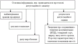 Додатки до лабораторних робіт