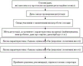 Додатки до лабораторних робіт