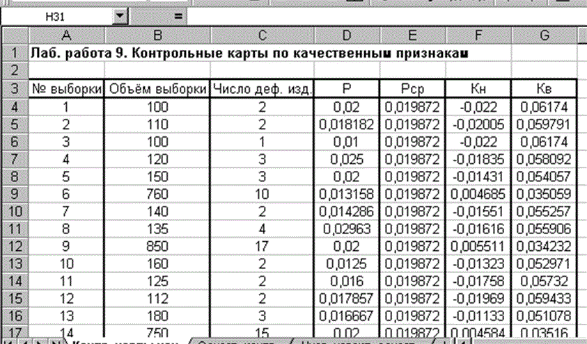 Контрольні карти по якісних ознаках